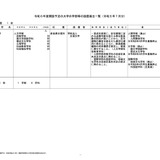 【大学受験2024】天理大ら延べ6校、学部など設置届出…文科省 画像