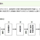 静岡市、小中学校の任期付教職員を募集…10/18まで受付 画像