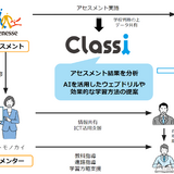 Classi×ベネッセ×トモノカイ、立命館守山高校で放課後学習支援 画像