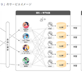 東京書籍×オルツ、AI学習アシスタントの実証実験スタート 画像