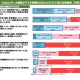 生成AIは2.5割、FAXは9.5割が使用…いまだ道半ばの校務DX 画像