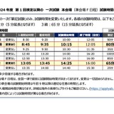 英検S-CBTリニューアルは5月から…5-7月は週末受験のみ 画像