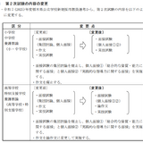 栃木県、教員採用選考「集団討論」を廃止 画像