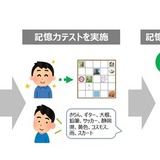 興奮・興味・喜びの感情、学習中の記憶力向上に効果 画像