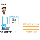 Classi、英文と解説文作成・作問などに生成AI活用 画像