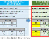 大阪市教員採用「教諭経験者特別選考」新設…1次6/15 画像