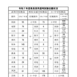 静岡県・市、教員採用試験志願状況…2,670人が志願 画像