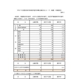 福岡県の教員採用、志願倍率…小中等1.9倍・高校等4.2倍 画像