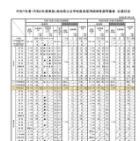 高知県、教員採用試験5.9倍…前年度比1.7pt減 画像