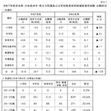 奈良県の教員採用試験…1,818人が出願、倍率5.0倍 画像