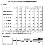 兵庫県の教員採用、応募倍率4.2倍…大学3年生等は437人応募 画像