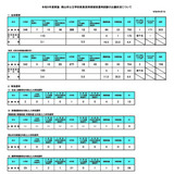 岡山市教員採用試験…過去最多の750人が出願、倍率4.4倍 画像