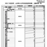 山形県の教員採用…814人出願、3年ぶりに増加 画像