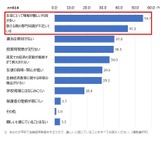 金融経済教育、専門知識不足や外部との連携に課題 画像