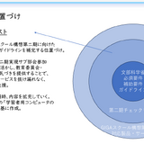 第2期GIGA端末調達へ、教育委員会向けチェックリスト公開 画像