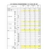 東京都、教員採用「大学3年生前倒し選考」通過率83.0％ 画像