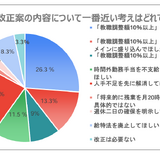 教員8割超、外部人材活用で負担減…予算は不足 画像