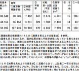 2023年度の小中学生相当の外国人の子供、42の都道府県で前年より増加 画像