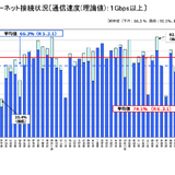 学校ICT実態調査、整備状況は地域差大きく…文科省速報 画像