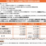 こども家庭庁、概算要求6兆4,600億円…保育業務の負担軽減 画像