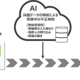TOEIC L&R IPテスト、AIを活用した試験監視サービス3月開始予定 画像