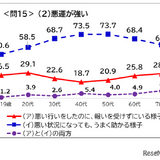 「悪運が強い」「失笑」意味間違いが浸透…国語世論調査 画像