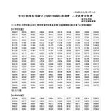 長野県、教員採用2次試験…小学校218名など合格 画像