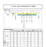 大阪府、公立学校教員採用に1,297人合格…3.8倍 画像