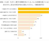 85％の大学、メンタルヘルスに問題を抱える学生が増加…学長アンケート 画像