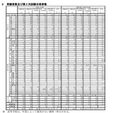 長崎県の教員採用、492人合格…倍率は1.8倍 画像