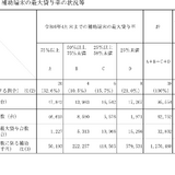 公立高校のGIGA端末34％が未使用…会計検査院 画像