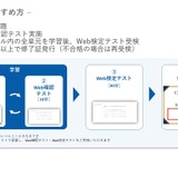 駿台「大学受験コーチング検定」11/1提供開始 画像