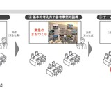 東急、探究学習「まちづくり」渋谷区立小やN高などへ提供 画像