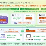荒川区、教育ICT環境を刷新…内田洋行が整備 画像