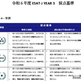 【高校受験2025】東京都、中学校英語「ESAT-J YEAR 3」採点基準＆解答例 画像