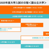 【大学受験2025】前期・後期日程はいつ？入試日程まとめ・国公立大学編（資料集） 画像