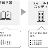 高校生探究学習サイト「Locus」全国の高校へ無償提供 画像