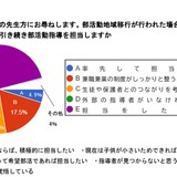地域移行後の部活動、中学教員の半数超「担当したくない」 画像