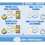 同志社大、電子教科書導入…生成AI活用実証事業 画像