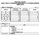 北海道・札幌市の教員採用前倒し選考、志願者増加 画像