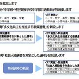 静岡県教員採用試験、1次試験免除制度を拡充 画像