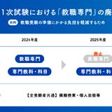 茨城県、2025年に教員採用改革…エン・ジャパン 画像