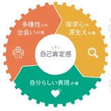 スマートエデュケーション、キヤノンらと資本提携…教育環境を共創 画像