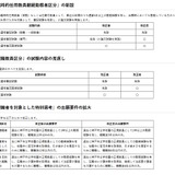 神戸市の教員採用…選考区分を新設、加点見直し 画像