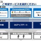 MDM設定からキッティング、一気通貫の端末提供をサポートするSB C&Sの設定支援サービス 画像