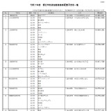 東京都立学校、指導員を184校818部活動で募集 画像