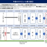 デジタル教科書を正式な教科書へ、扱い見直し検討…文科省 画像