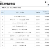 情報セキュリティ10大脅威2025、IPAが発表 画像
