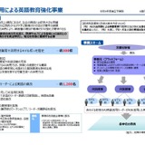 AI活用で英語教育強化…文科省、自治体向け説明会2/12 画像