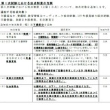 京都市、教員採用試験に新たな加点制度導入 画像